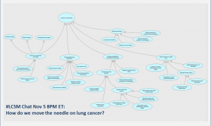 graphic for 2015-11-05 chat